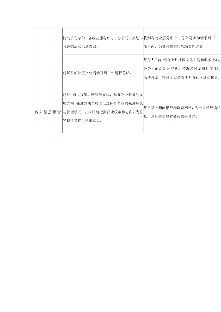 物业综合管理部社区文化专员考核标准.docx_第2页