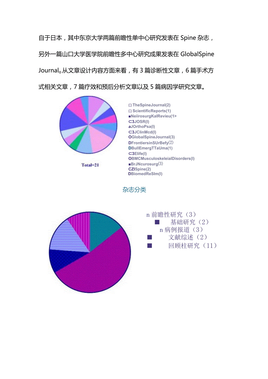 2023胸椎后纵韧带骨化症研究进展.docx_第2页