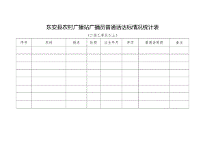 东安县农村广播站广播员普通话达标情况统计表.docx