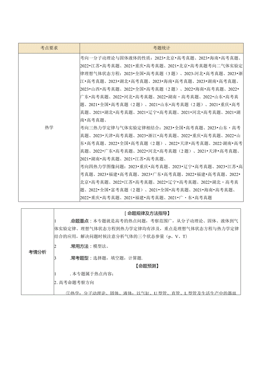 专题17热学（讲义）（解析版）.docx_第2页