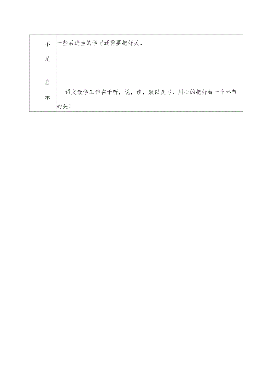 学校下学期期中质量检测试卷分析.docx_第2页