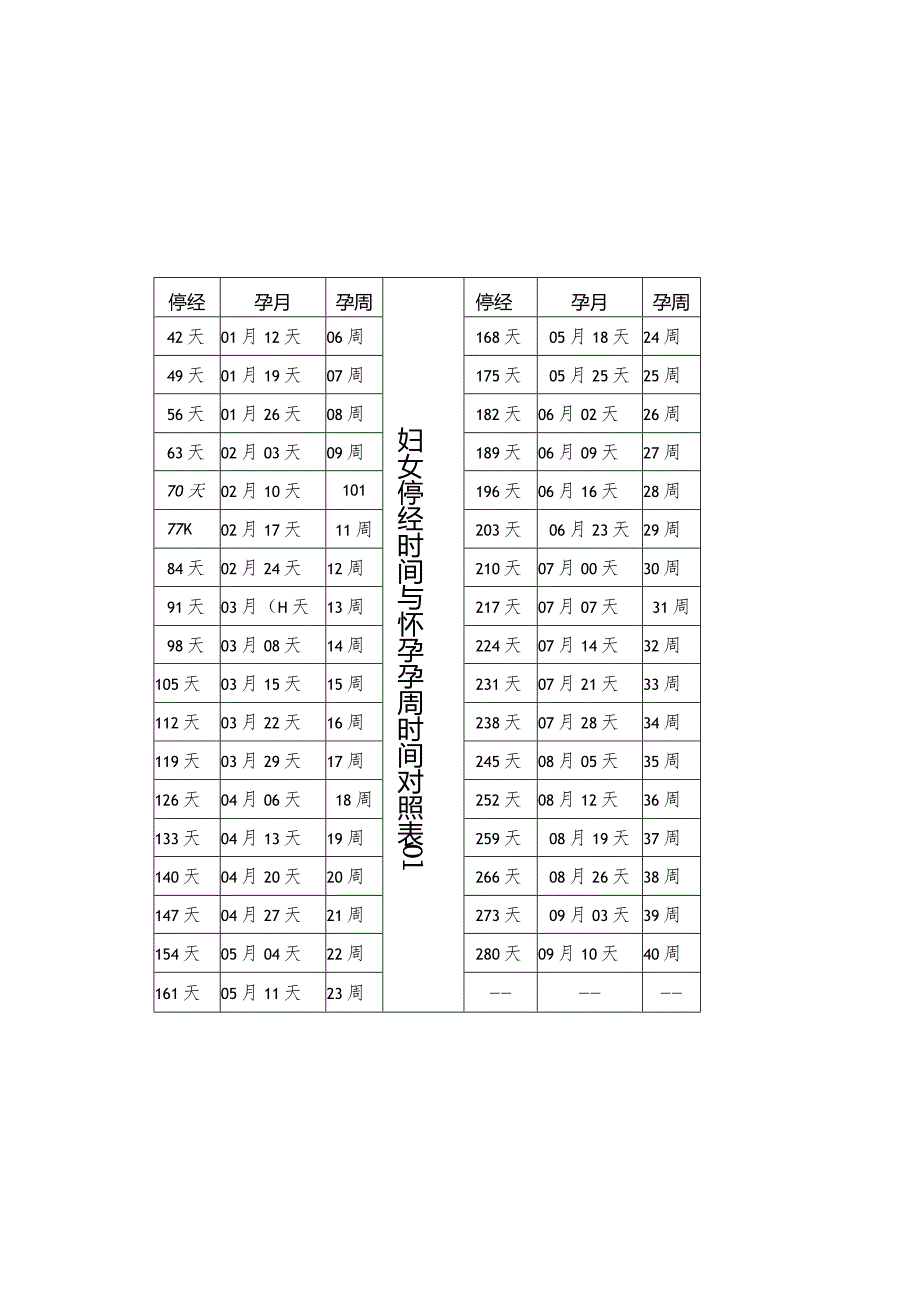 妇女停经时间与怀孕孕周对照表.docx_第2页