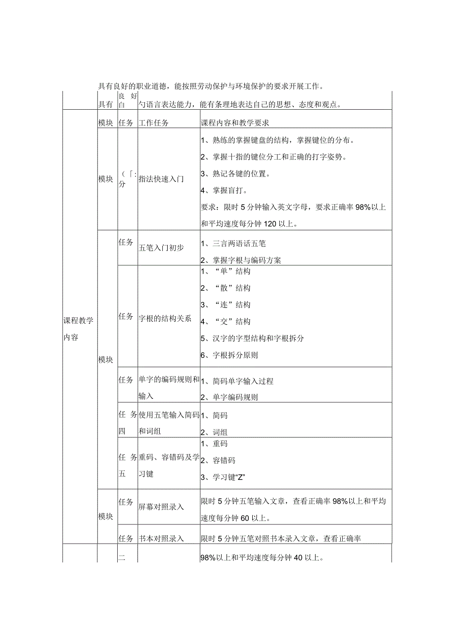 《五笔打字》课程标准.docx_第3页