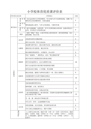 小学体育教师优质课比赛评分标准.docx