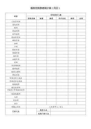 每日住院患者统计表(模板).docx