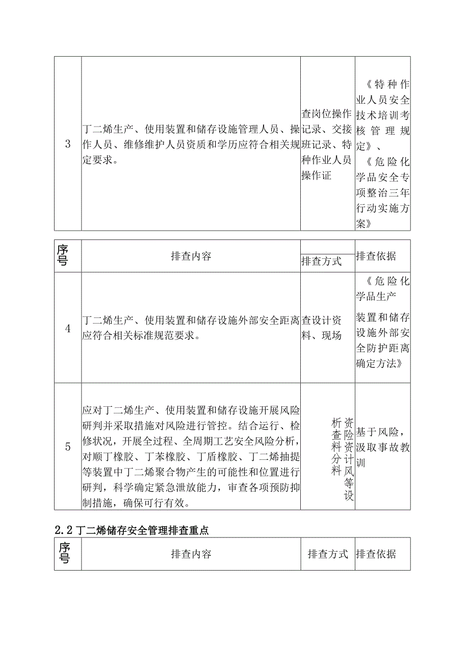 丁二烯安全风险隐患排查烯基础安全管理排查重点.docx_第2页