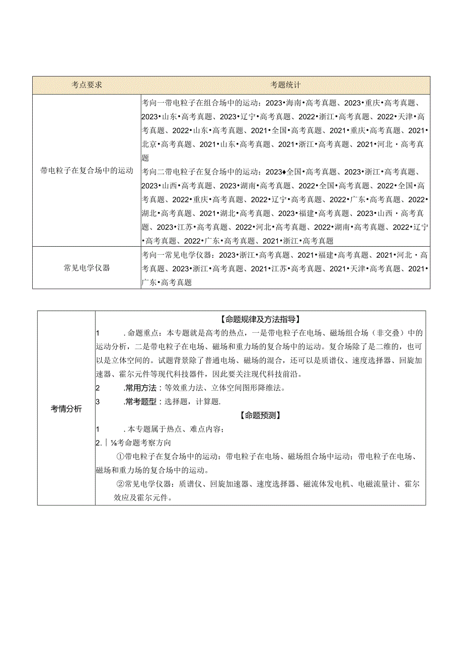 专题11带电粒子在复合场中的运动（讲义）（解析版）.docx_第3页