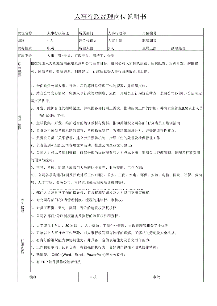 岗位说明书-人事经理.docx_第1页