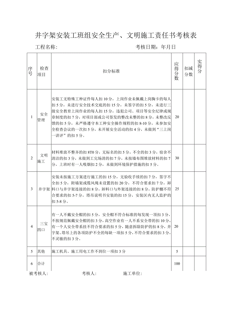 井字架安装工班组安全生产、文明施工责任书考核表.docx_第1页