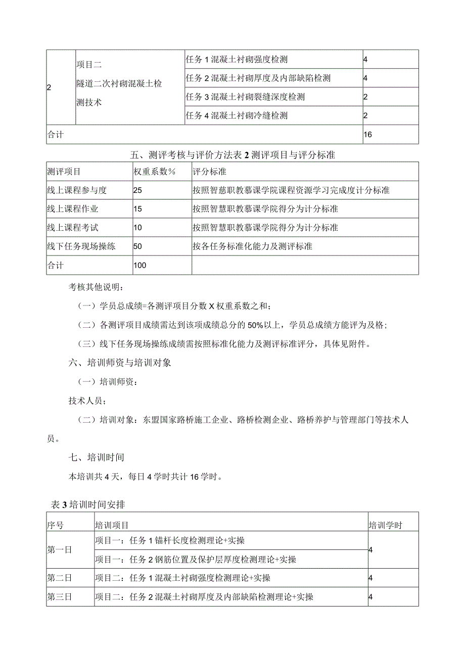 《隧道支护结构检测技术》国际化培训课程标准.docx_第2页