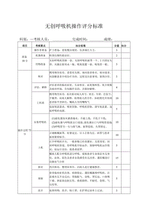 无创呼吸机操作评分标准.docx