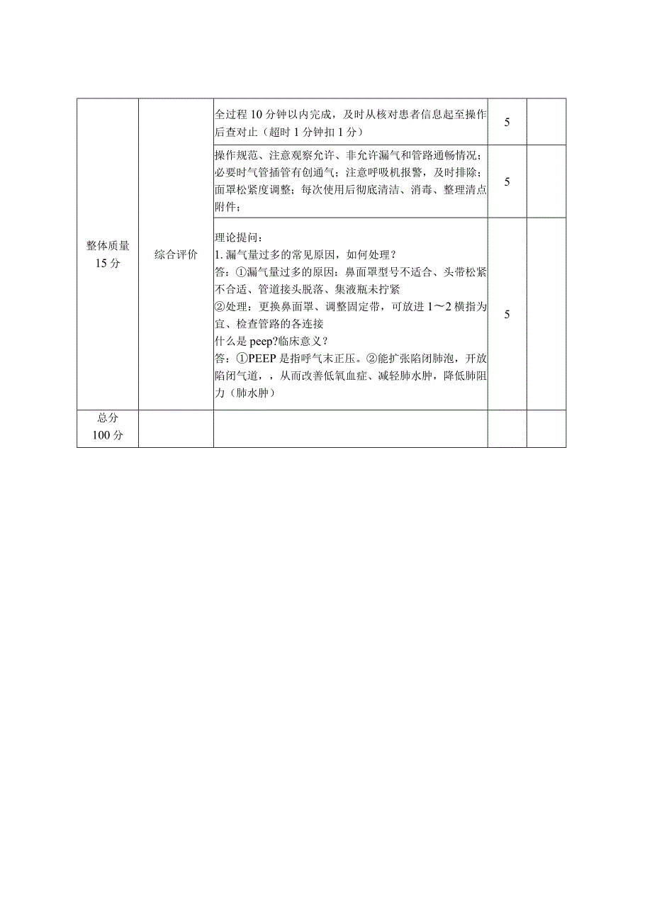 无创呼吸机操作评分标准.docx_第2页