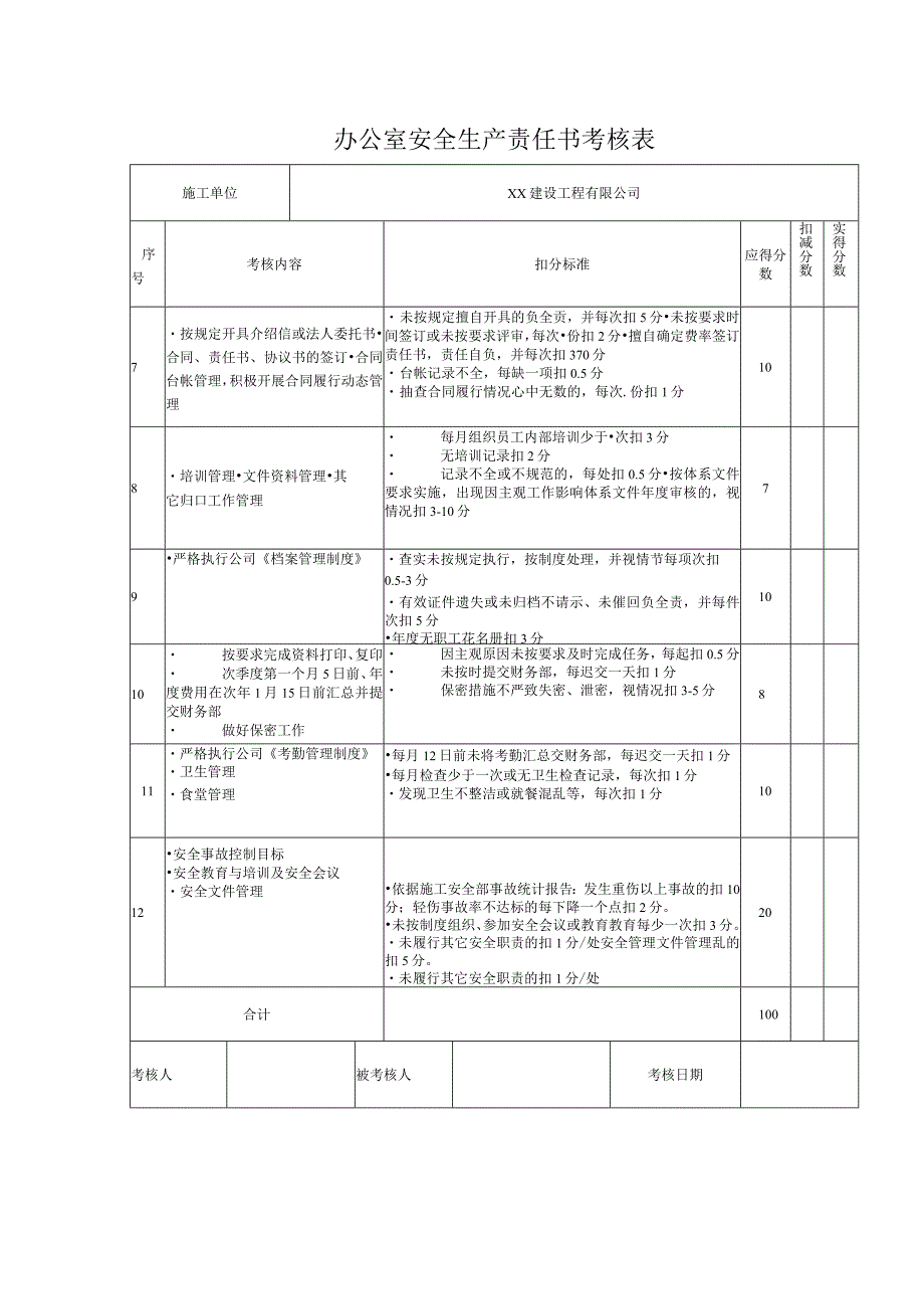 办公室安全生产责任书考核表.docx_第1页