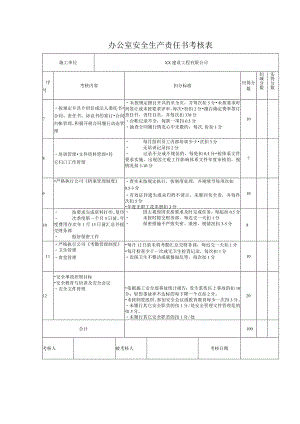 办公室安全生产责任书考核表.docx