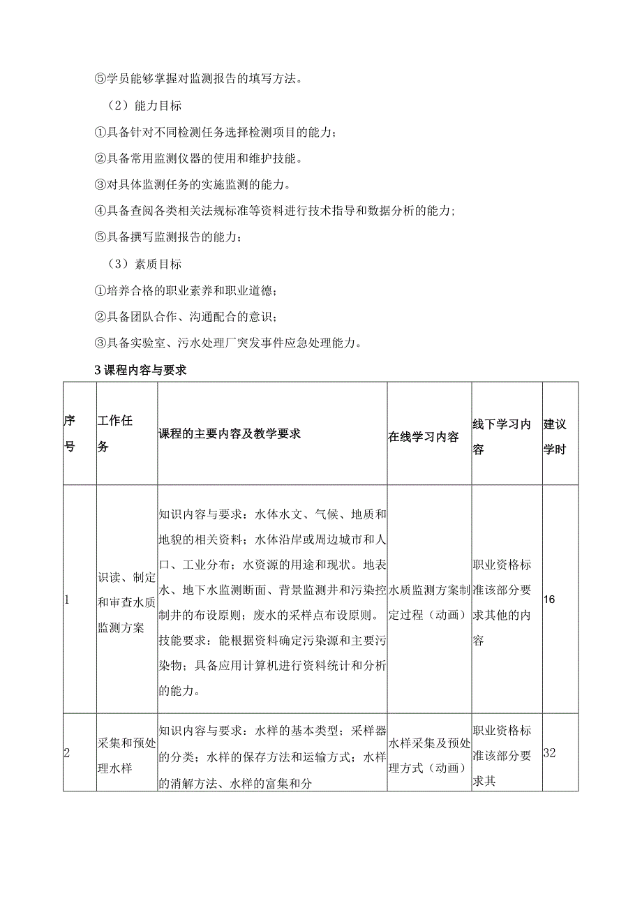 《水环境监测工培训》课程标准.docx_第2页