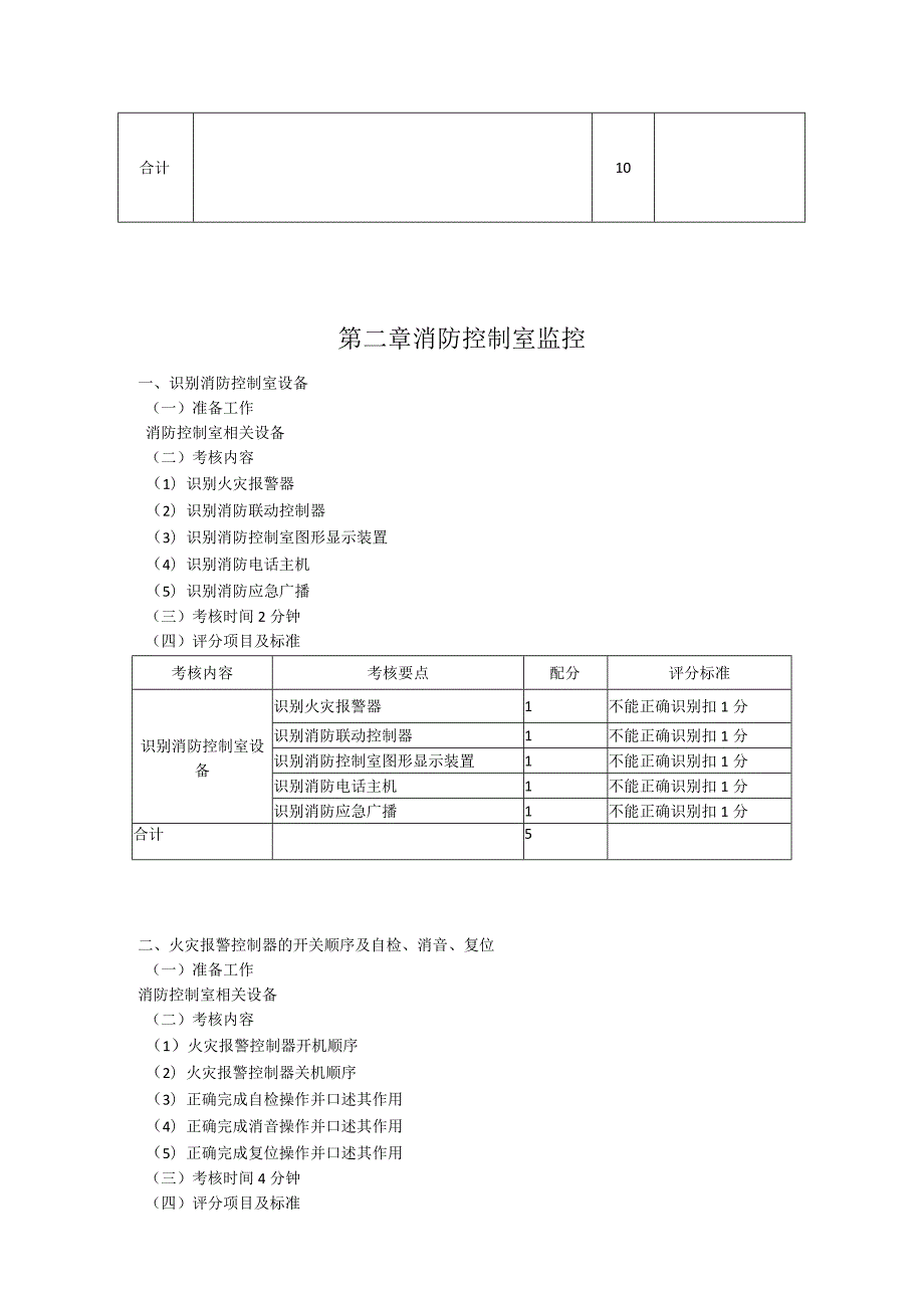 消防实操考核项目.docx_第3页