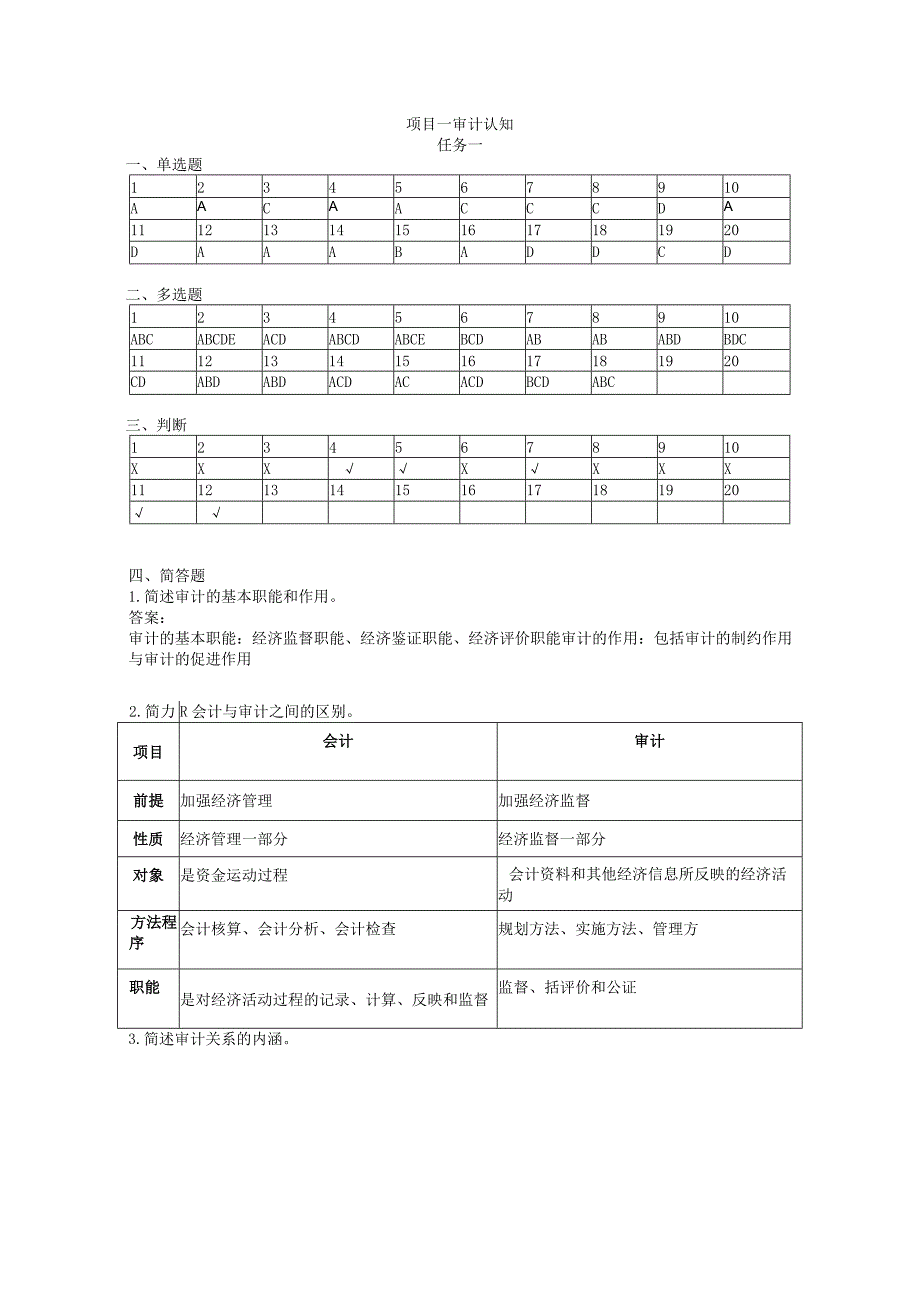 《审计基础与实务职业能力训练》习题答案蔡晓方.docx_第1页