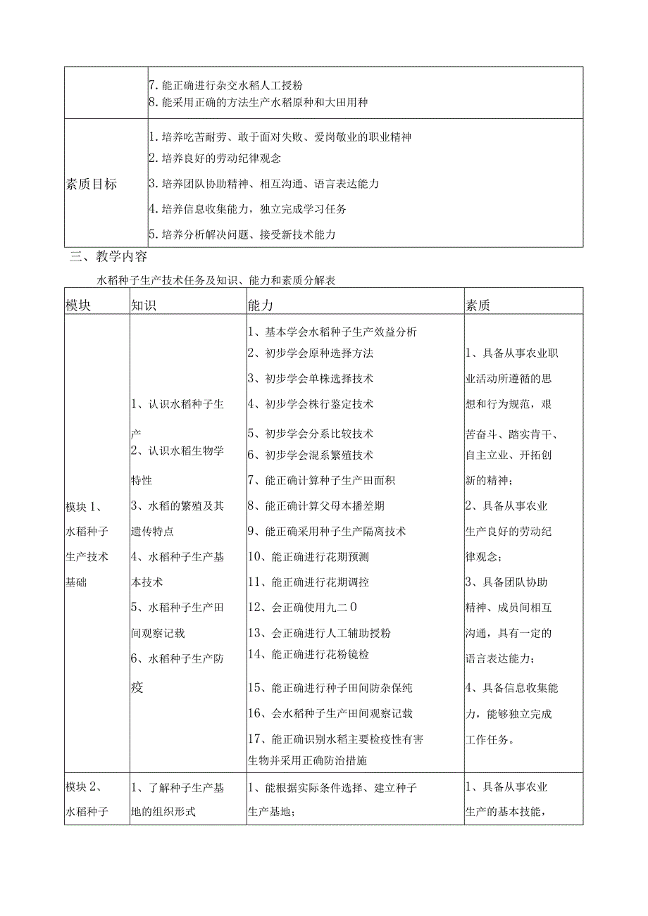 《水稻种子生产技术》课程标准.docx_第2页