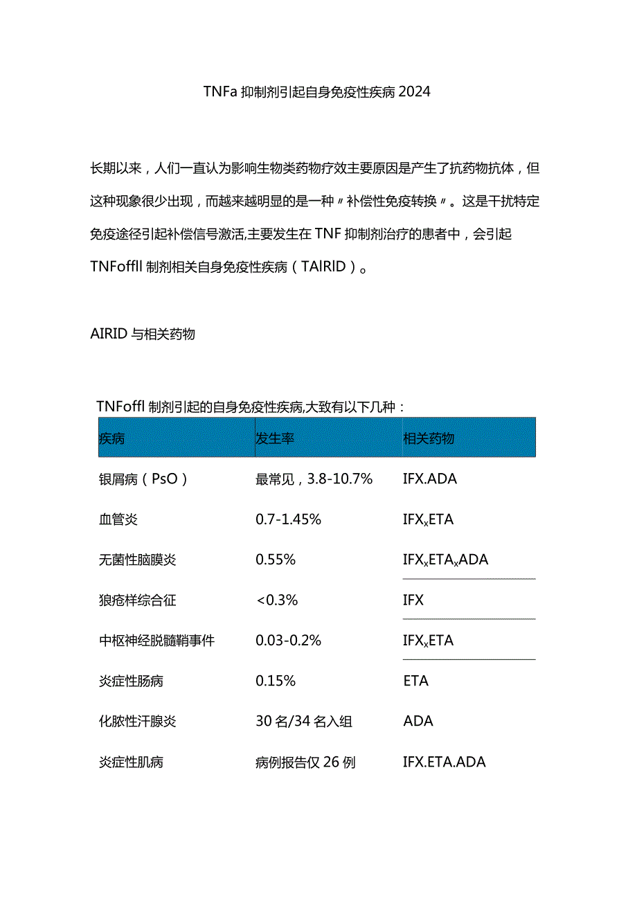 TNFα抑制剂引起自身免疫性疾病2024.docx_第1页