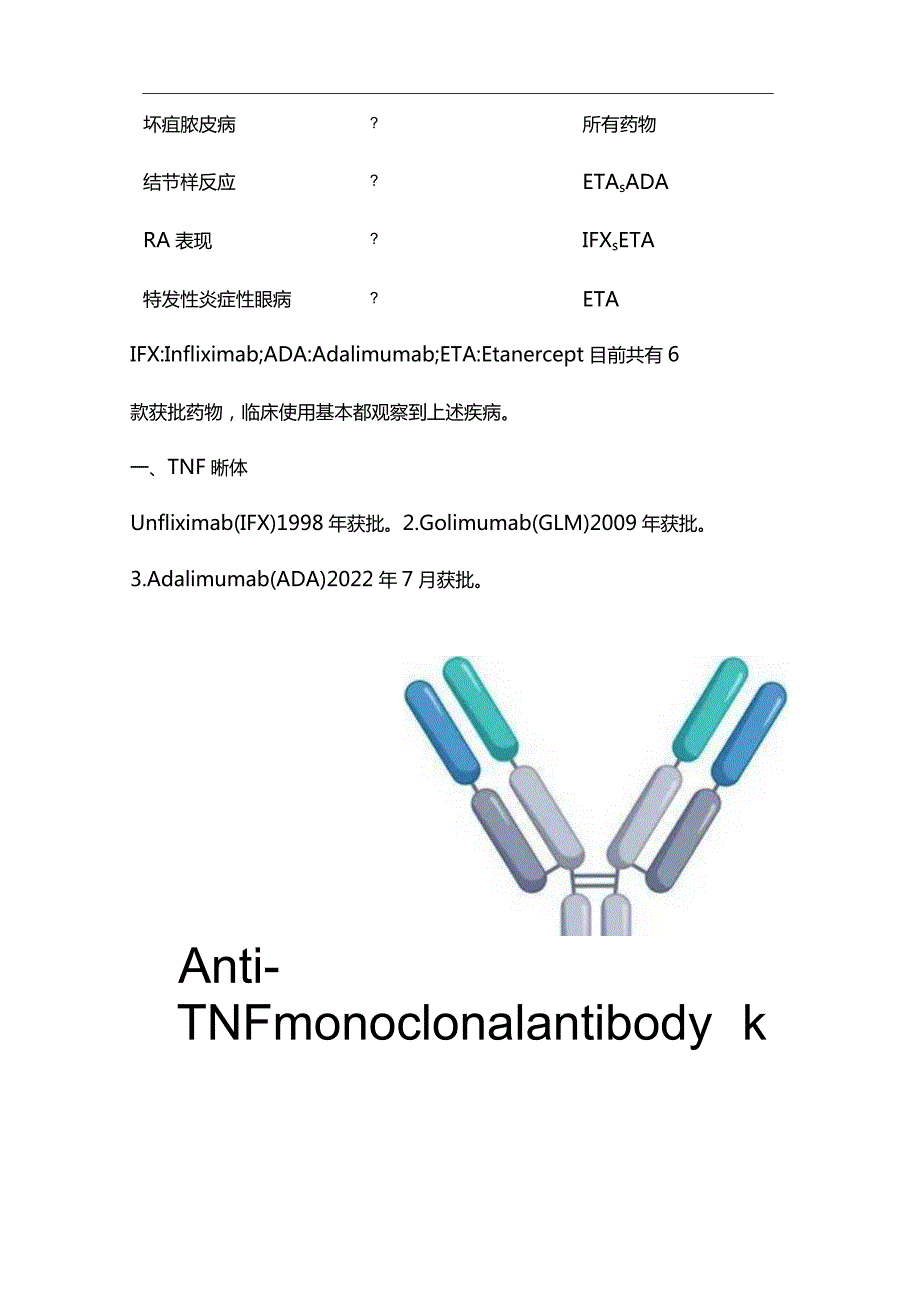 TNFα抑制剂引起自身免疫性疾病2024.docx_第2页