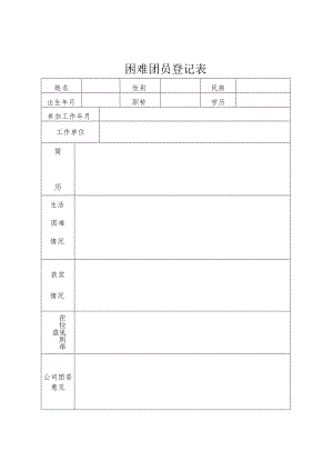 困难团员登记表.docx