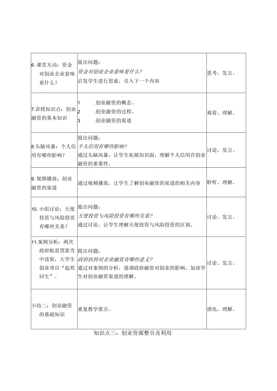 《大学生创新创业》教案模块六整合创业资源.docx_第3页