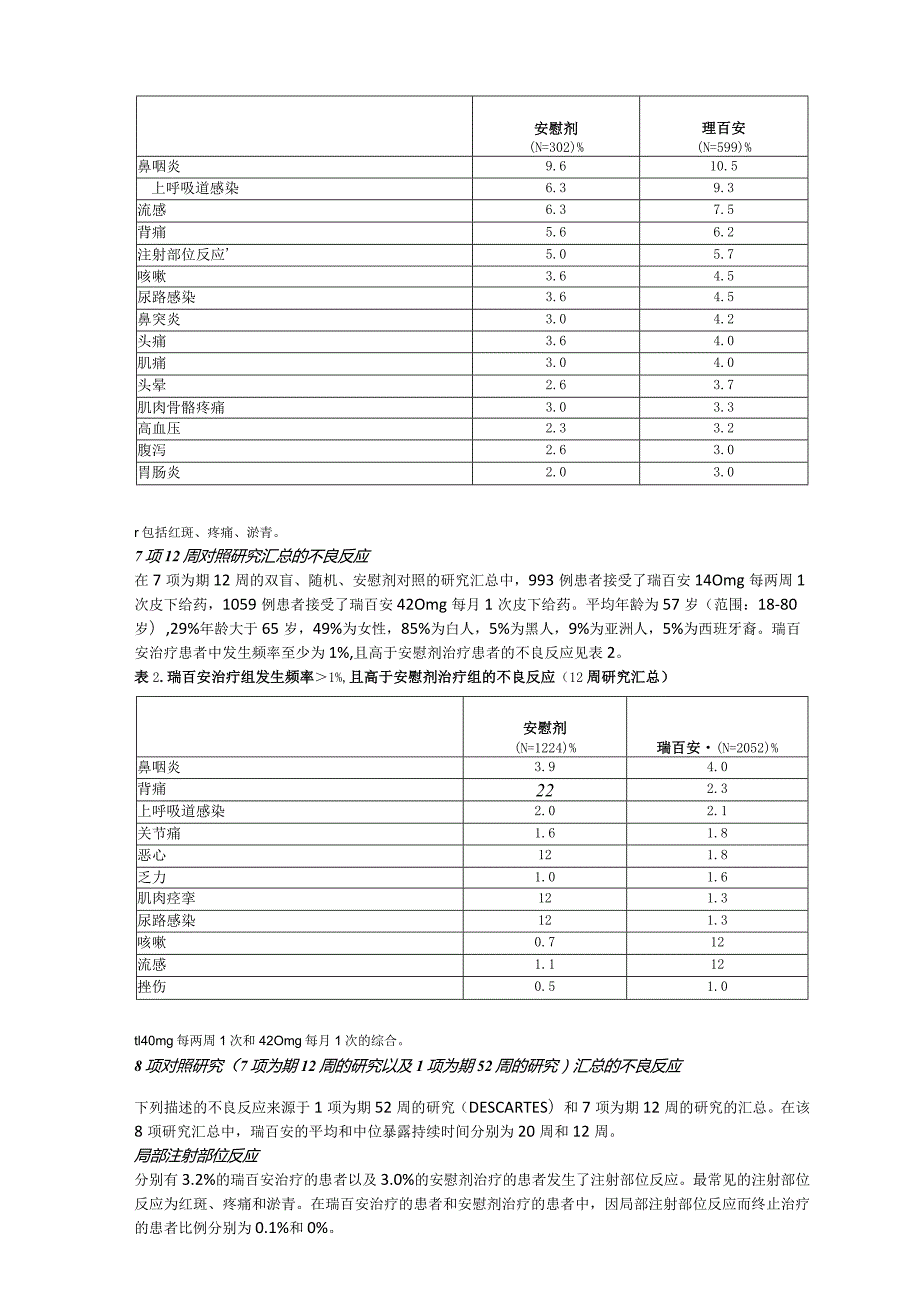 依洛尤单抗注射液（瑞百安）中文说明书.docx_第3页