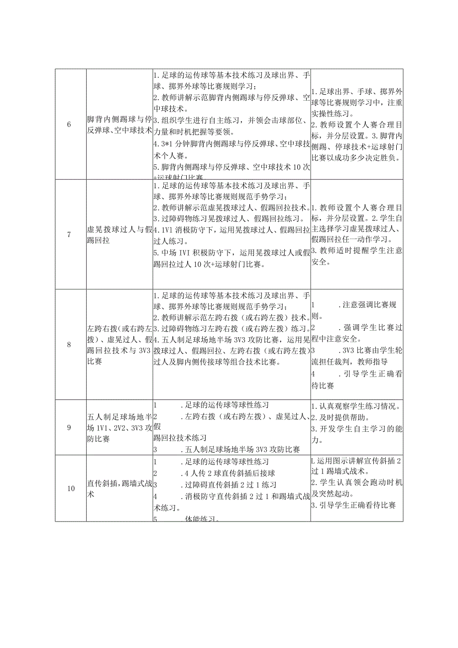 【新课标】水平四（八年级）体育《足球脚内侧颠球与游戏》教学设计及教案（附大单元教学计划18课时）.docx_第3页