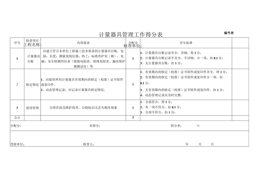 计量检查评分表.docx_第1页