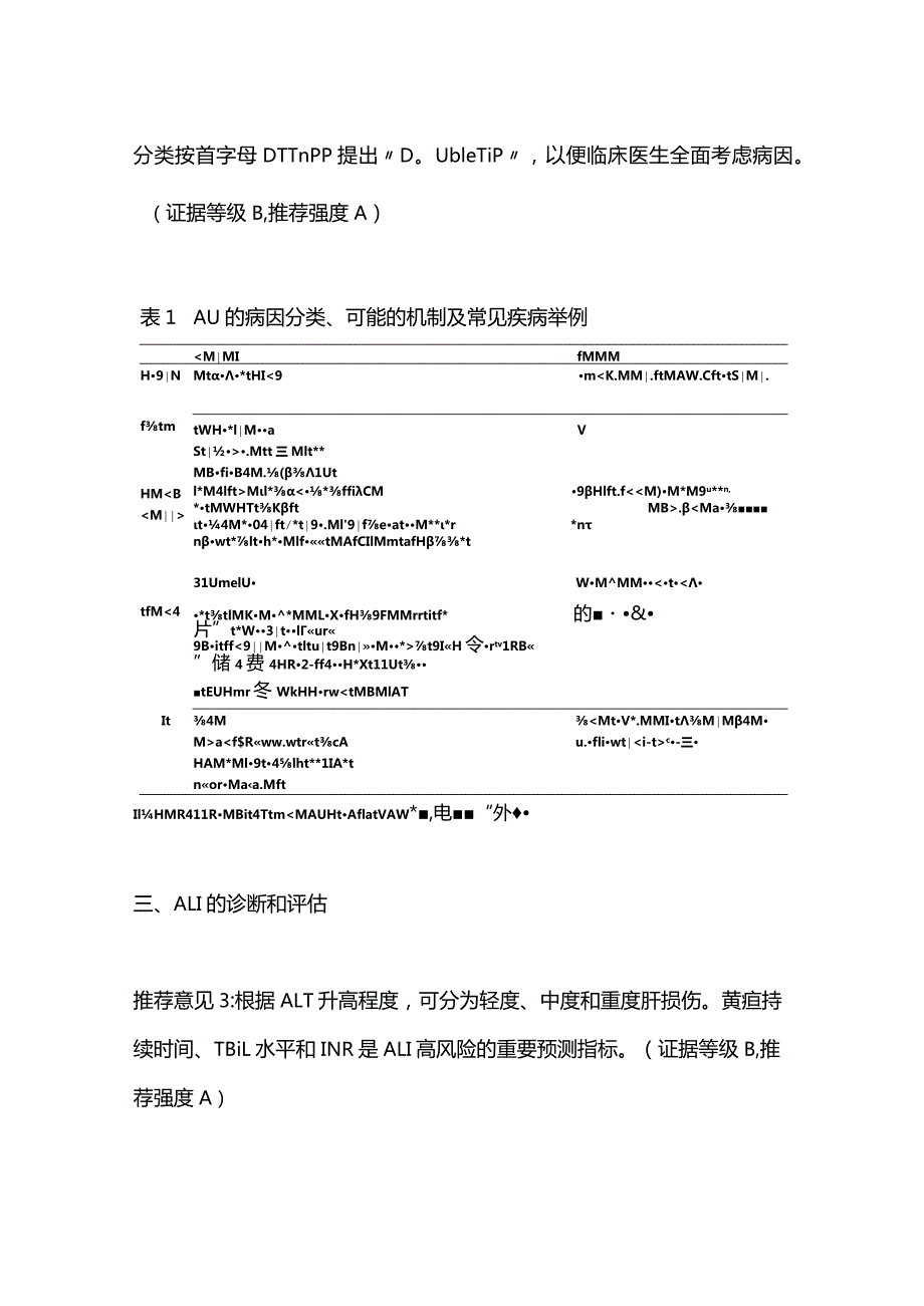 2024急性肝损伤诊治专家共识推荐意见.docx_第2页