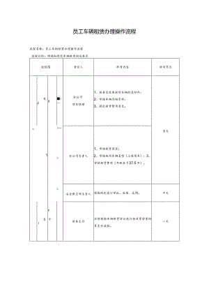 员工车辆租赁办理操作流程.docx