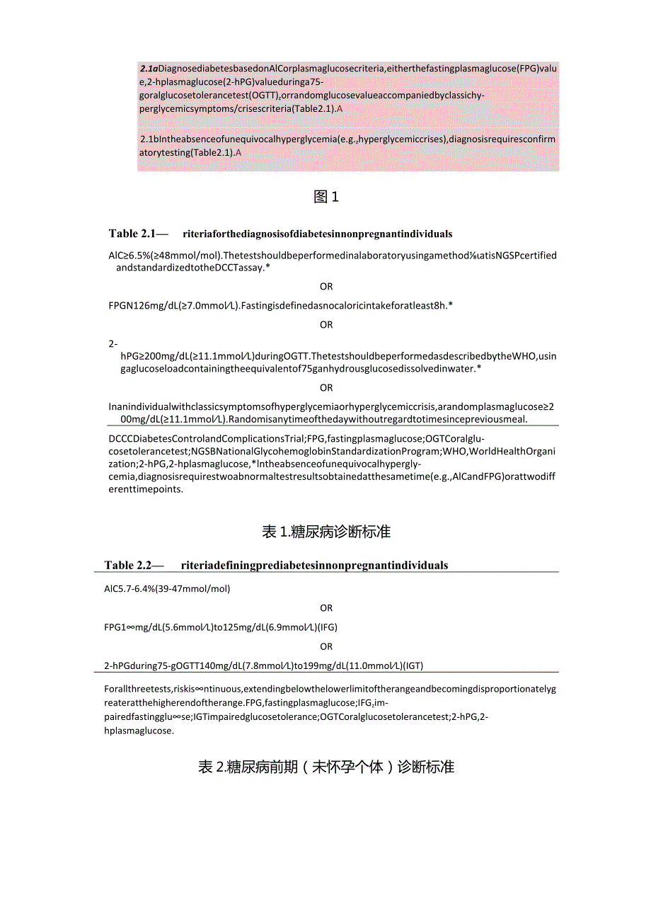 2024版ADA糖尿病诊疗标准更新要点.docx_第2页