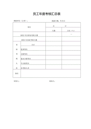 员工年度考核汇总表.docx