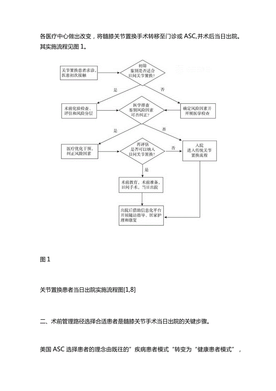 2024国外髋膝关节置换术后当日出院的护理管理和启示.docx_第2页