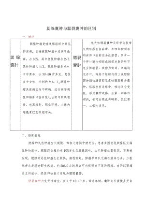 腮腺囊肿与腮裂囊肿的区别.docx