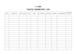 医院科室护理人员配置基本情况一览表.docx