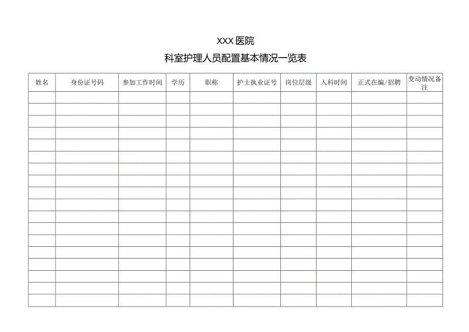 医院科室护理人员配置基本情况一览表.docx_第1页