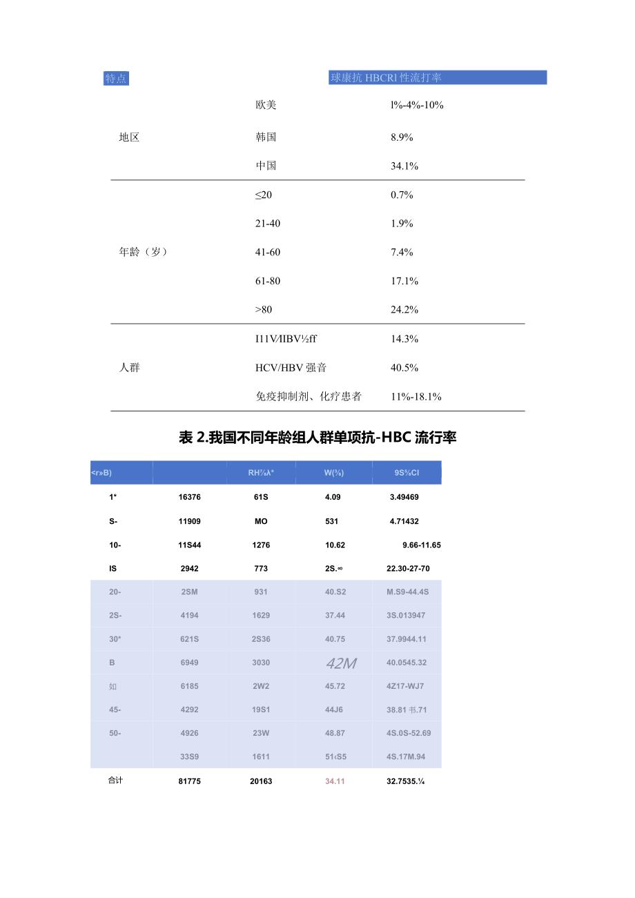 2024慢乙肝患者抗－HBc阳性的研究进展.docx_第3页