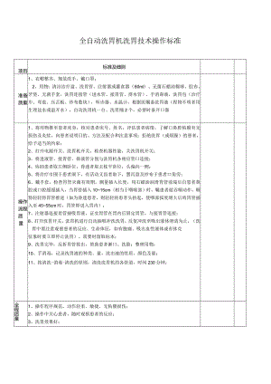 全自动洗胃机洗胃技术操作标准.docx