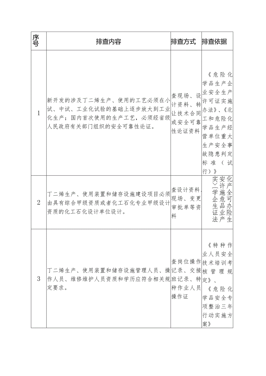 丁二烯安全风险隐患排查指南.docx_第3页