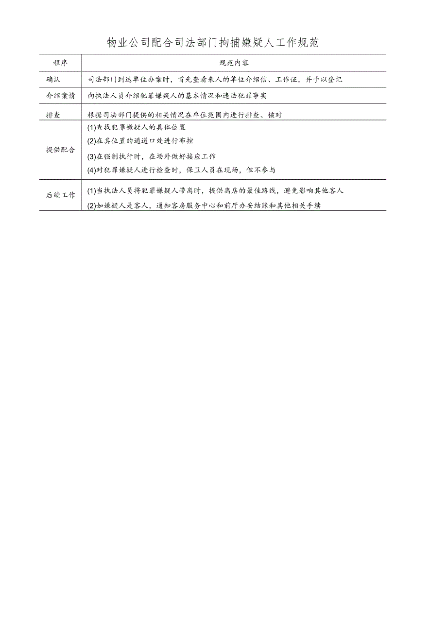 物业公司配合司法部门拘捕嫌疑人工作规范.docx_第1页