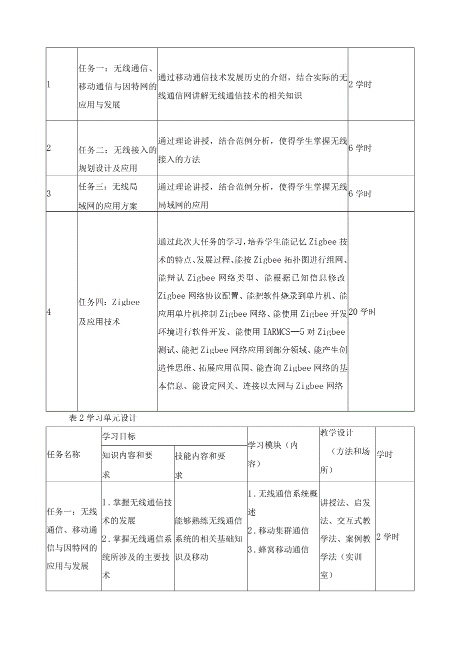 《无线通信与Zigbee协议》课程标准.docx_第3页