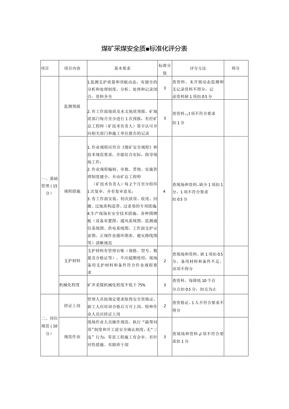 煤矿采煤安全质量标准化评分表.docx_第1页