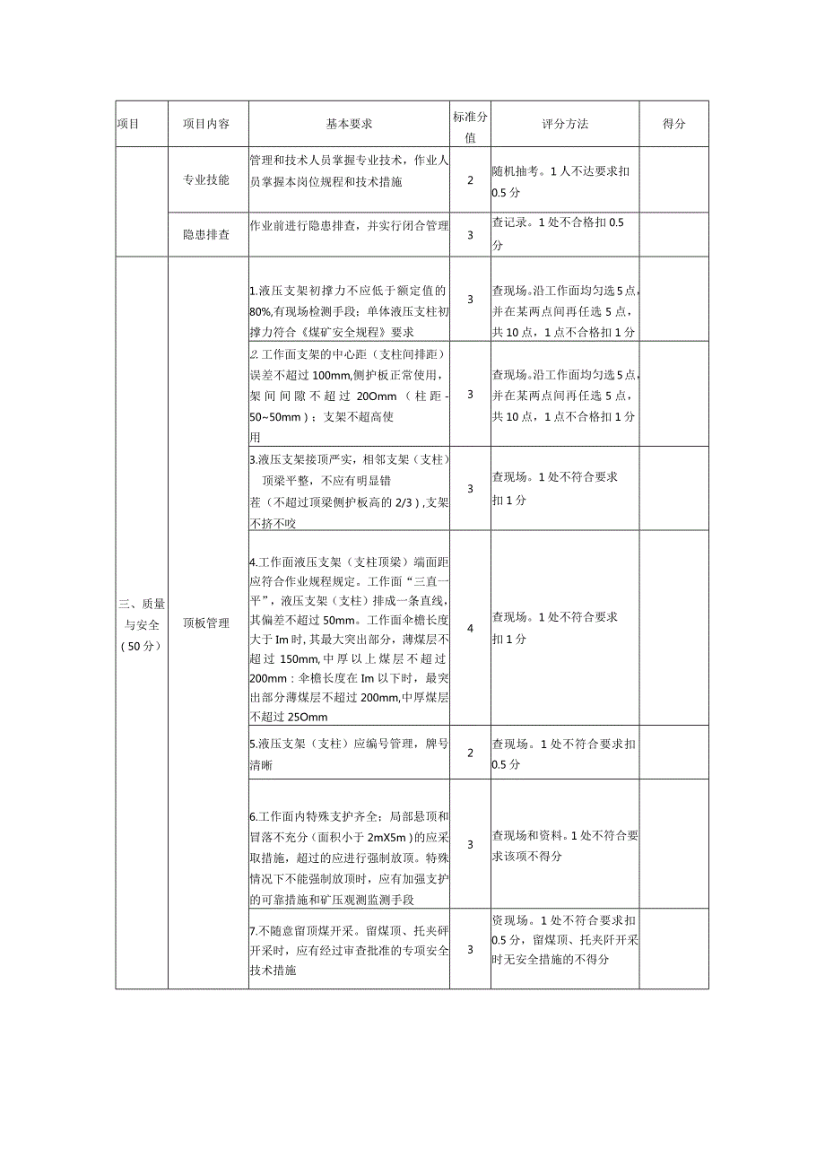 煤矿采煤安全质量标准化评分表.docx_第2页