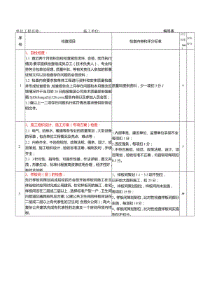 安装工程技术质量检查装饰阶段评定表.docx