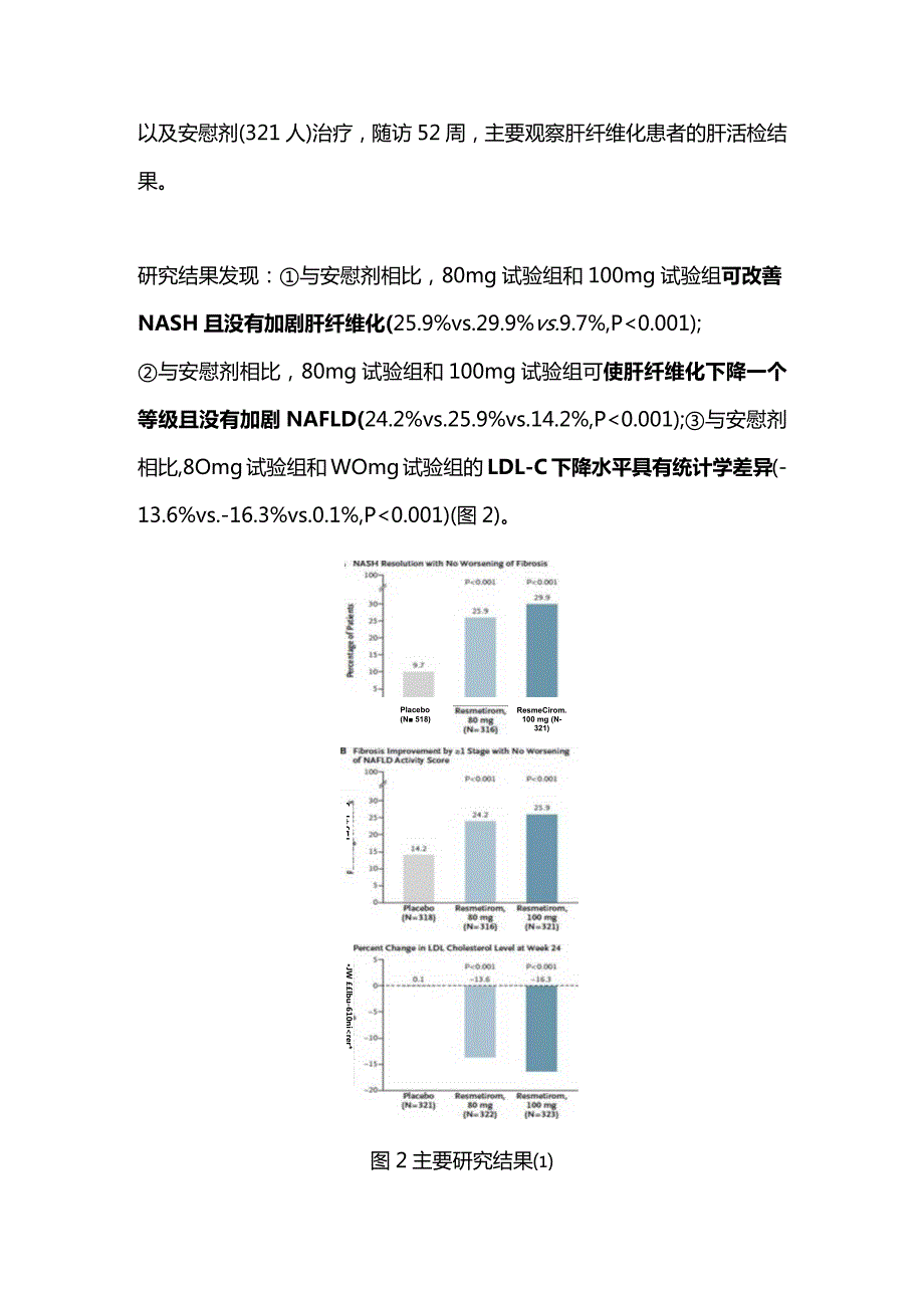 非酒精性脂肪性肝炎新药进展2024.docx_第2页