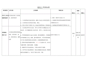 绿化工考核标准.docx