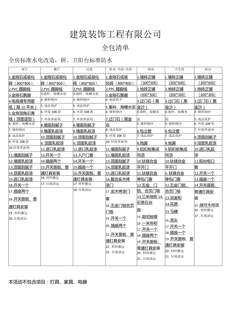 建筑装饰工程有限公司合同全包清单.docx_第1页