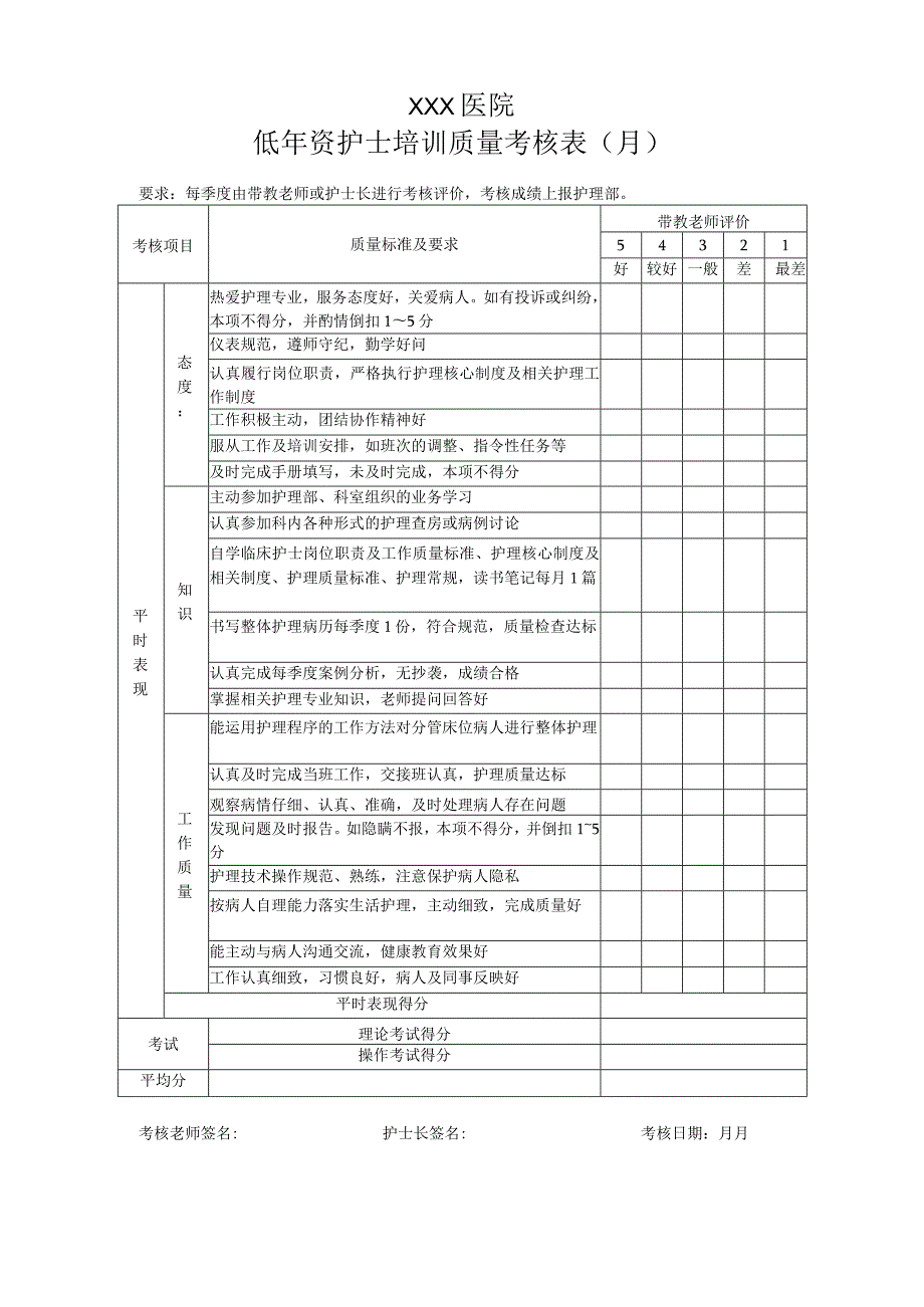 医院低年资护士培训质量考核表.docx_第1页