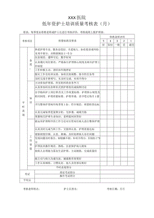 医院低年资护士培训质量考核表.docx